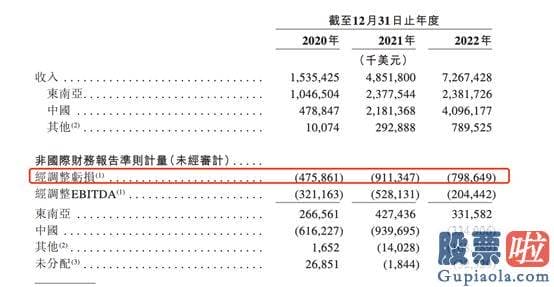 对大盘的分析预测 最快安排是在今年底前挂牌