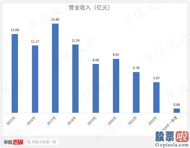 股票大盘走势分析书籍-id1T8429MJ