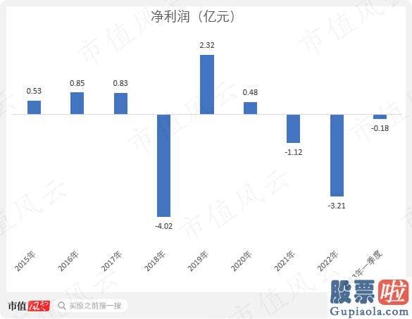 股票大盘走势分析书籍-id1T8429MJ