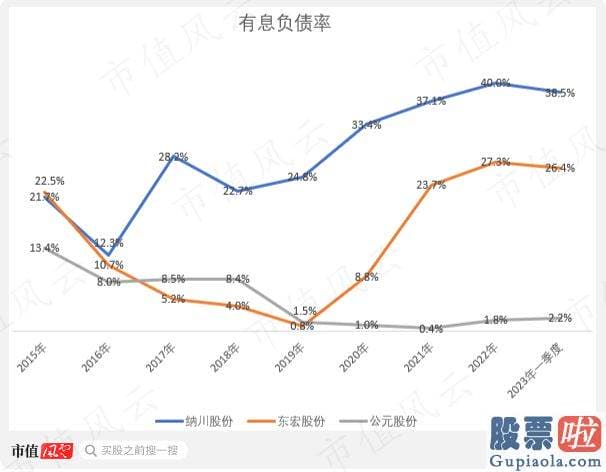 股票大盘走势分析书籍-id1T8429MJ