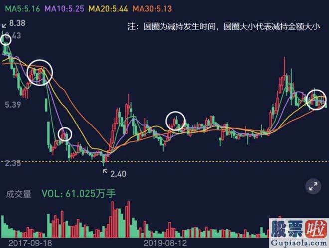 股票大盘走势分析书籍-id1T8429MJ