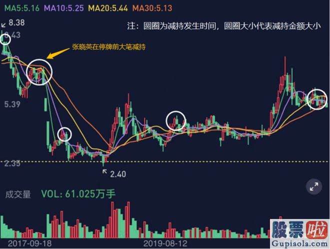 股票大盘走势分析书籍-id1T8429MJ