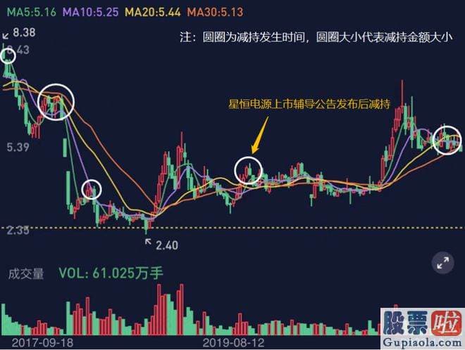 股票大盘走势分析书籍-id1T8429MJ