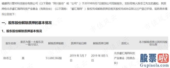 股票大盘走势分析书籍-id1T8429MJ