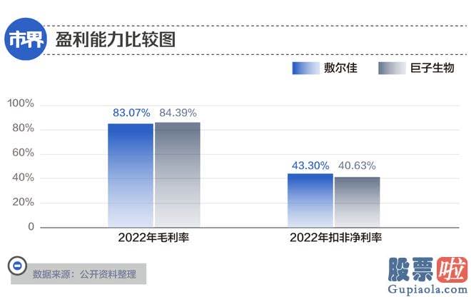 今日大盘分析技术：复制面膜造富故事