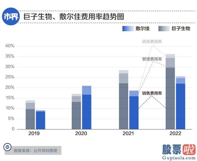 今日大盘分析技术：复制面膜造富故事