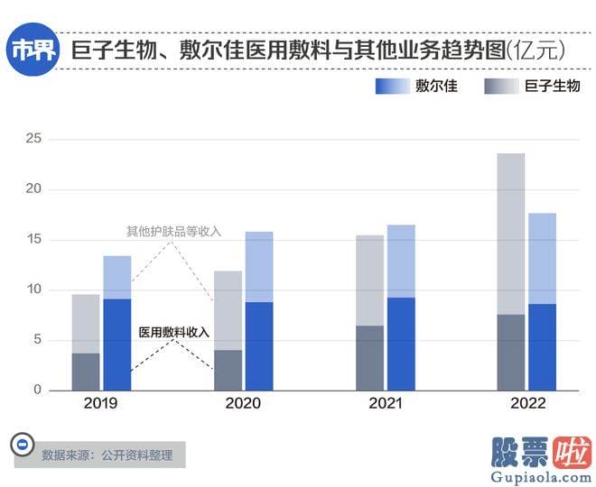 今日大盘分析技术：复制面膜造富故事