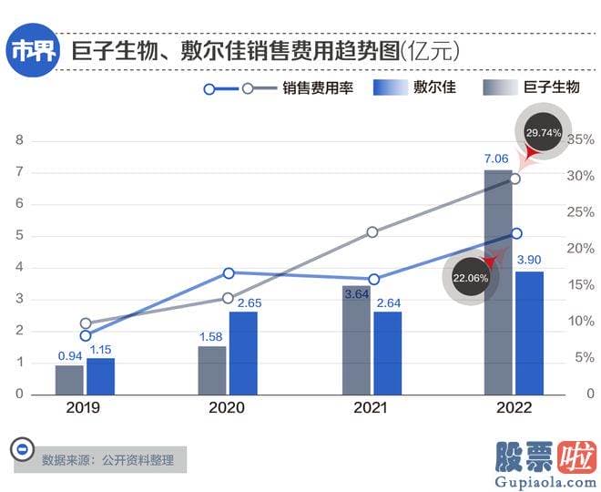 今日大盘分析技术：复制面膜造富故事