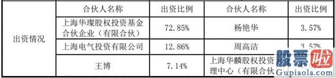 大盘分析报告-上述股份被司法冻结目前不会影响公司操纵权的稳定性