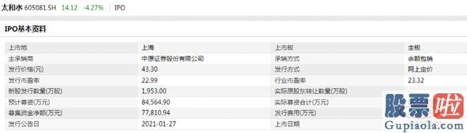 大盘分析报告-上述股份被司法冻结目前不会影响公司操纵权的稳定性