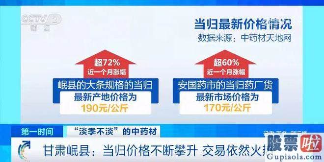 15日大盘走势预测：随着药品治理法的监管体系不断全方位