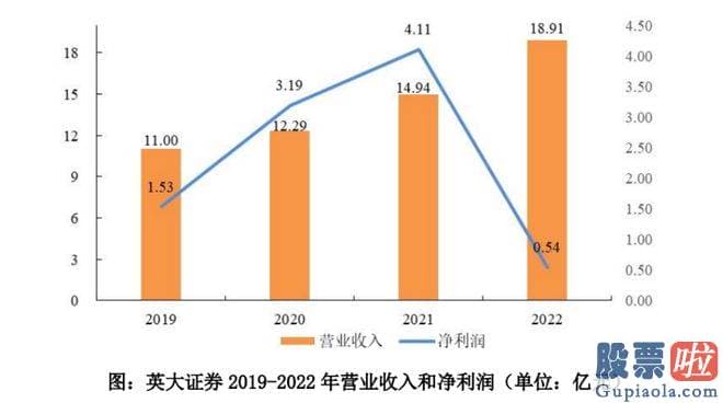 今日下午大盘行情分析 和电网设备概念版块更贴近