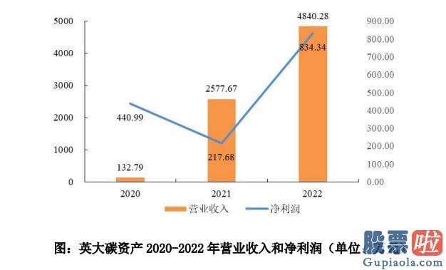 今日下午大盘行情分析 和电网设备概念版块更贴近