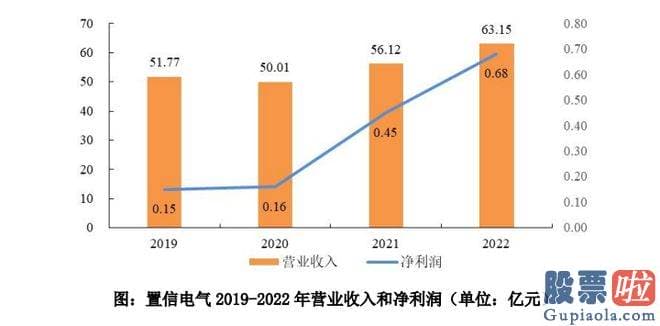 今日下午大盘行情分析 和电网设备概念版块更贴近