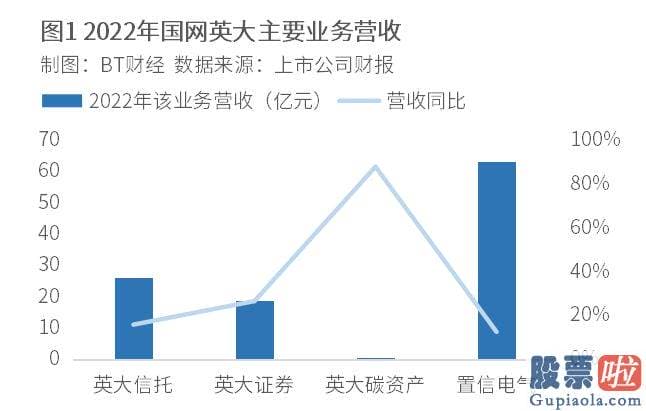 今日下午大盘行情分析 和电网设备概念版块更贴近