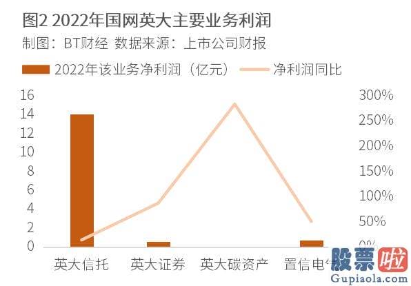 今日下午大盘行情分析 和电网设备概念版块更贴近