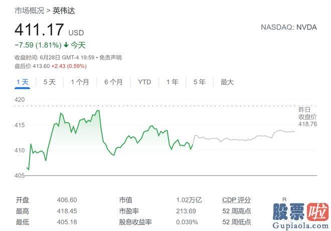 股市大盘走势预测分析：这也并非美国首次针对向中国出口AI芯片实施制裁