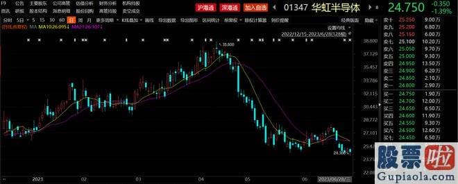 最新股票大盘分析：大基金二期持有华虹半导体材料非全资附属公司无锡合营公司的29%股权