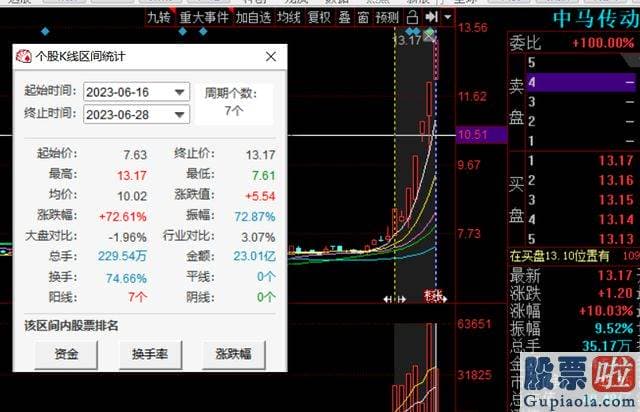 明天大盘分析预测-中马传动股价表现平平