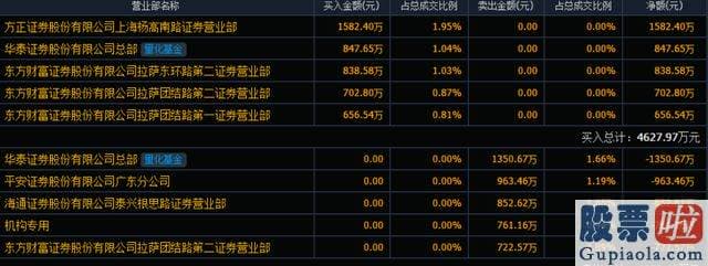 明天大盘分析预测-中马传动股价表现平平