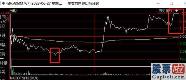 明天大盘分析预测-中马传动股价表现平平