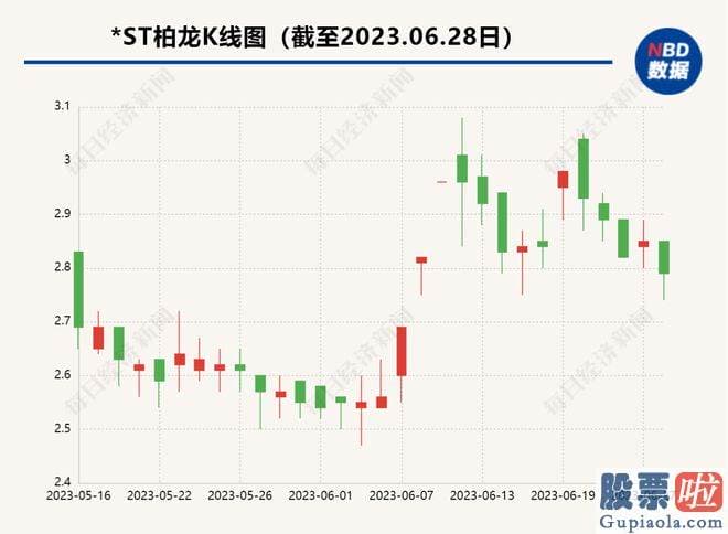 今日股市大盘预测：srchttp