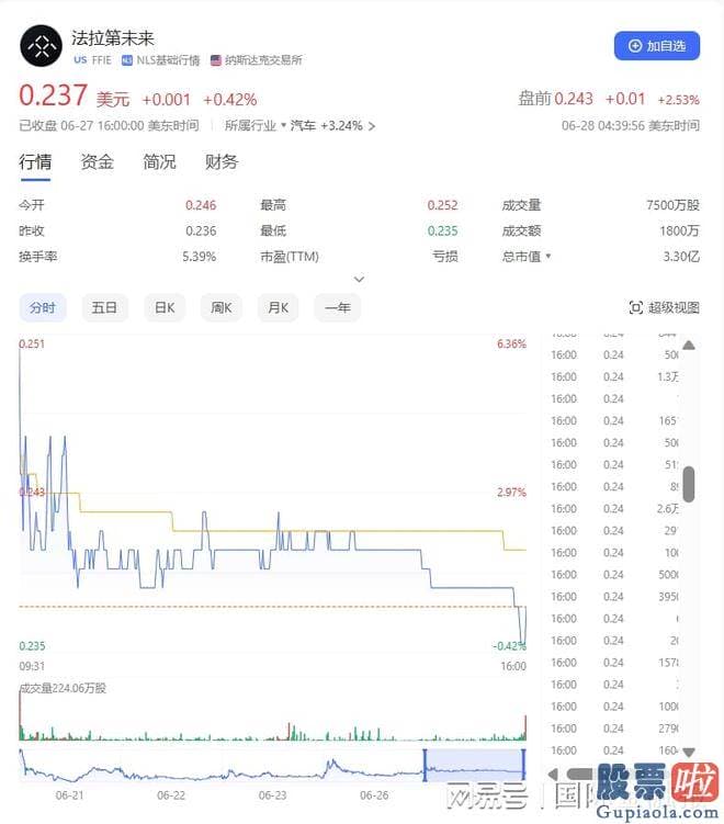 周一大盘预测 Partners基金的追加融资承诺后