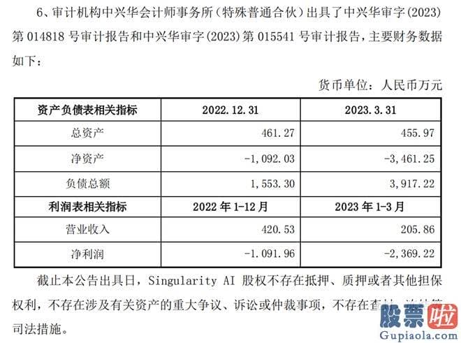 今日股市大盘点评 次日深交所火速下发关心函