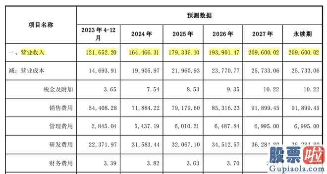 今日股市大盘点评 次日深交所火速下发关心函