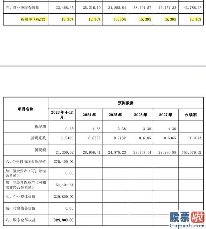 今日股市大盘点评 次日深交所火速下发关心函