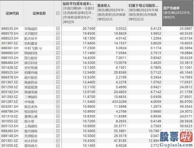 今日股市大盘点评 次日深交所火速下发关心函