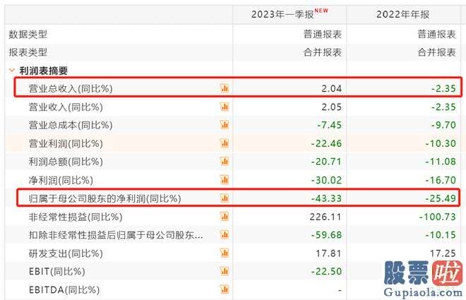 今日股市大盘点评 次日深交所火速下发关心函