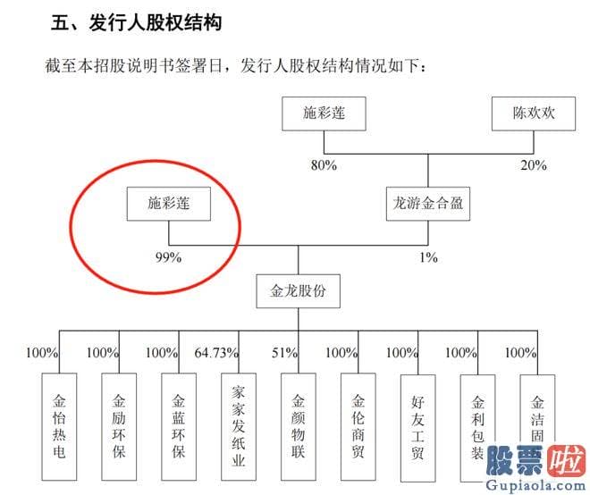 今日大盘走势预测_上海证券交易所上市审核委员会公布2023年第57次审议会议结局公告