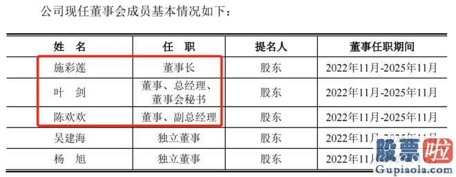 今日大盘走势预测_上海证券交易所上市审核委员会公布2023年第57次审议会议结局公告