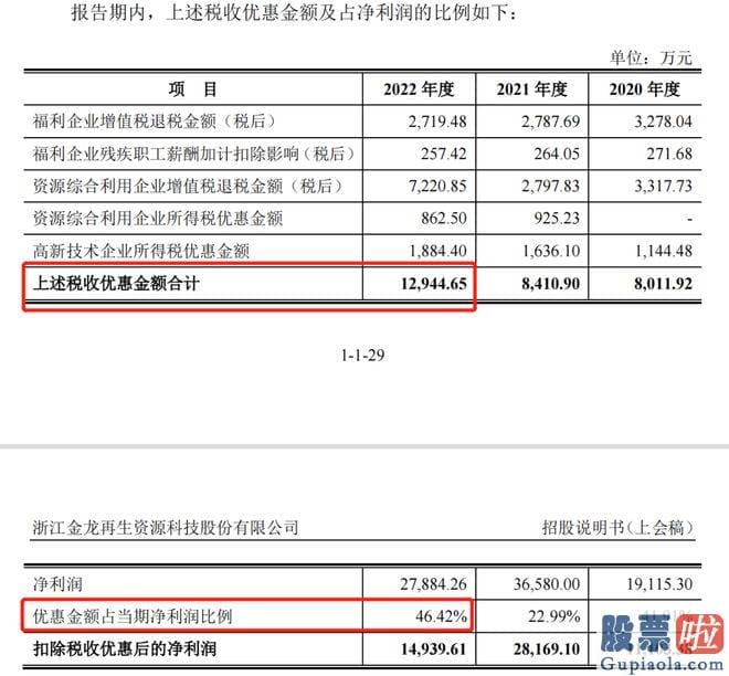 今日大盘走势预测_上海证券交易所上市审核委员会公布2023年第57次审议会议结局公告