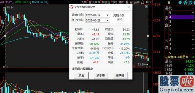 今日大盘解析点评_6月27日晚间