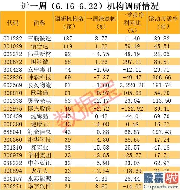 大盘近期走势分析_基于新能源汽车高速进展的契机