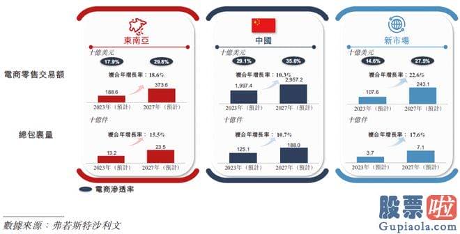 今天大盘收评：极兔速递是一家全球物流服务提供商