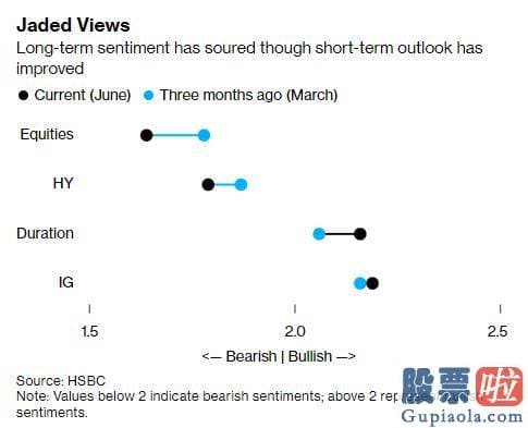 下午大盘分析-Kleinwort Hambros Bank Ltd.首席投资官FahadKamal表达