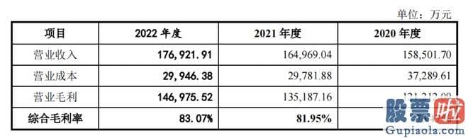 股市大盘分析安知我意：敷尔佳便首次向深交所提交招股说明书