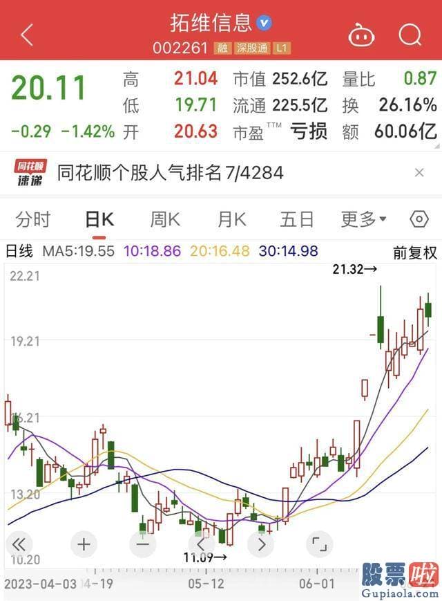 大盘走势图分析_6月以来累计换手率670.32%