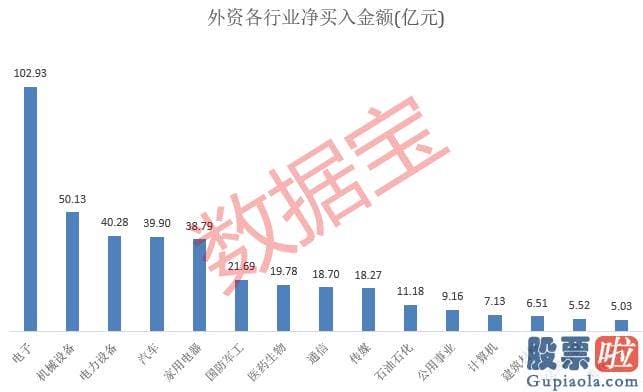 大盘走势分析预测 公司时任董事长