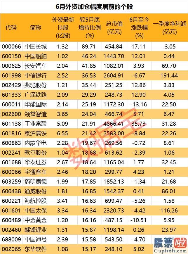 大盘走势分析预测 公司时任董事长