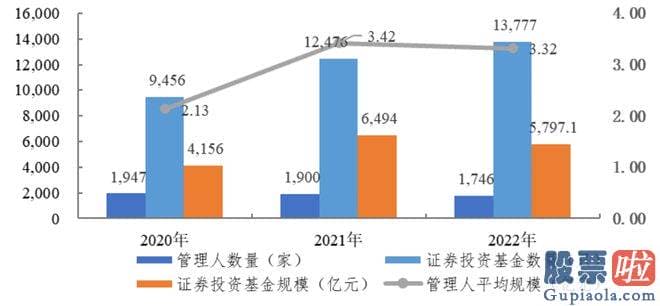 新浪财经大盘收评 深圳存续私募证券投资基金关键持仓资产包含权益类资产