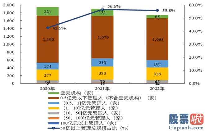 新浪财经大盘收评 深圳存续私募证券投资基金关键持仓资产包含权益类资产