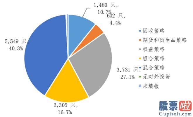 新浪财经大盘收评 深圳存续私募证券投资基金关键持仓资产包含权益类资产