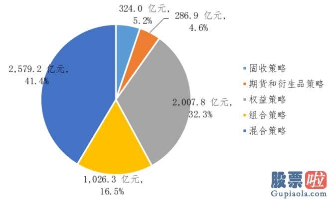 新浪财经大盘收评 深圳存续私募证券投资基金关键持仓资产包含权益类资产