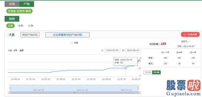 上海a股大盘走势预测-截至6月27日