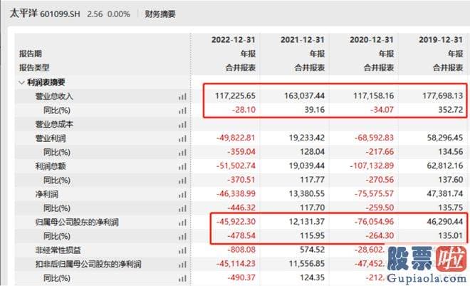 大盘涨跌分析_华创云信总经理张小艾回复称