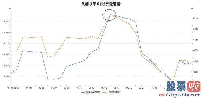 哪里可以看大盘分析：6月16日之前